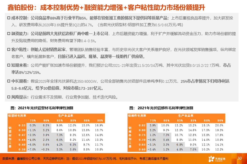 2024新奥天天资料免费大全,持续性实施方案_寻找版65.310