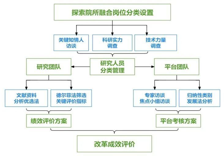 新奥门资料全年免费精准,科学依据解析_服务器版68.288