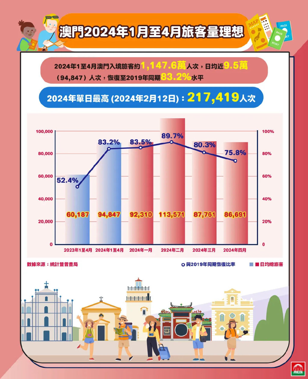 2024澳门记录查询,安全设计解析说明法_传递版40.635