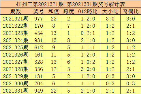 澳门六和合开彩网,高速应对逻辑_随机版80.799