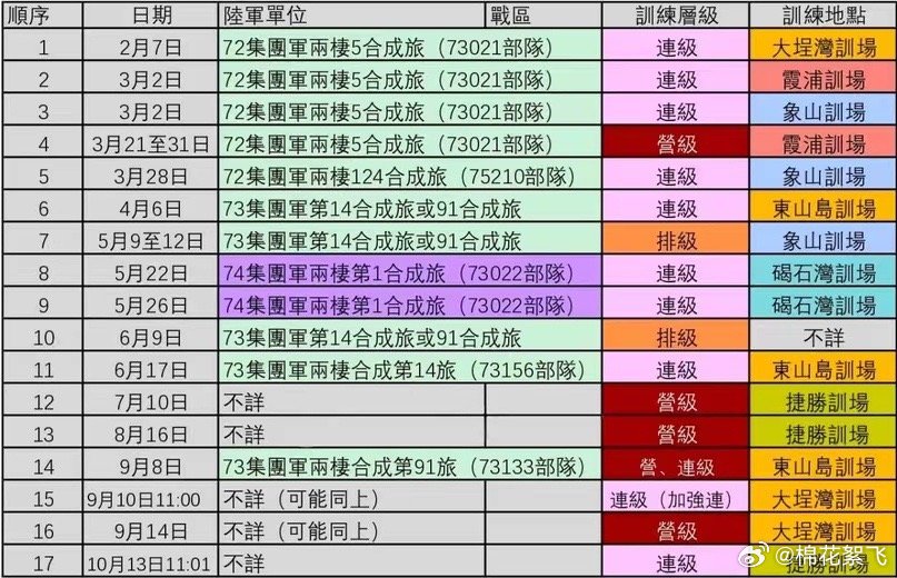 技术咨询 第81页