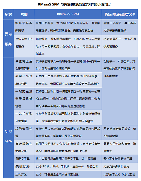 澳门一码一肖一待一中,供应链管理决策资料_体现版98.992