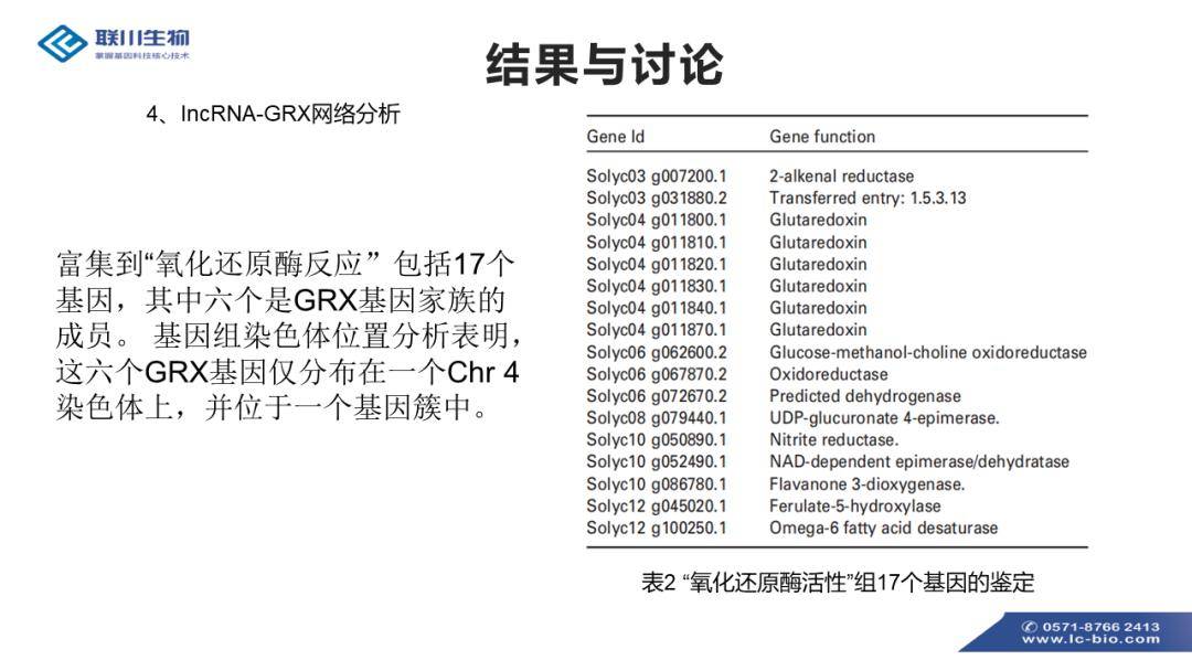 技术咨询 第80页