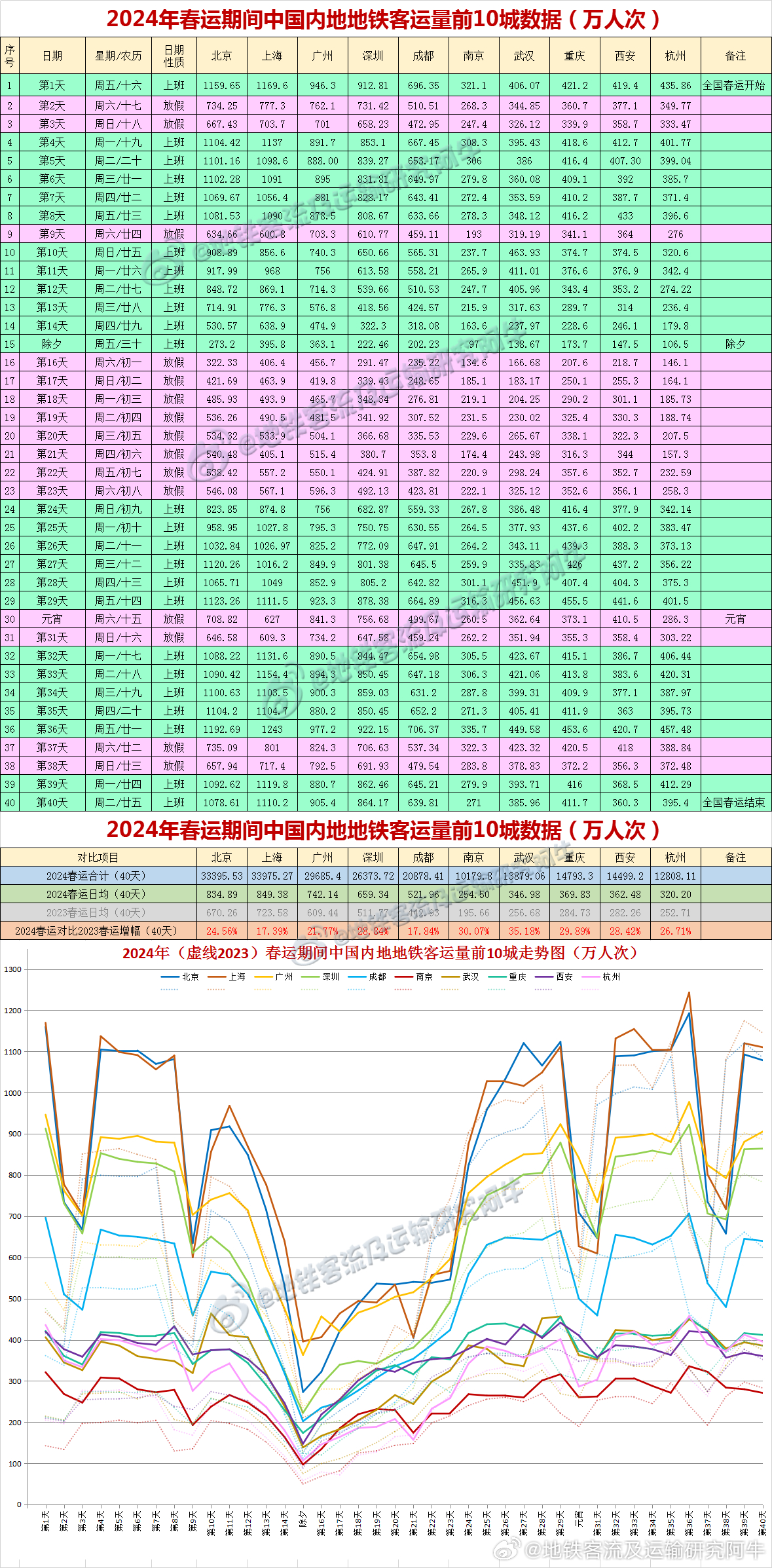 2024年新澳历史开奖记录,策略调整改进_并行版76.622