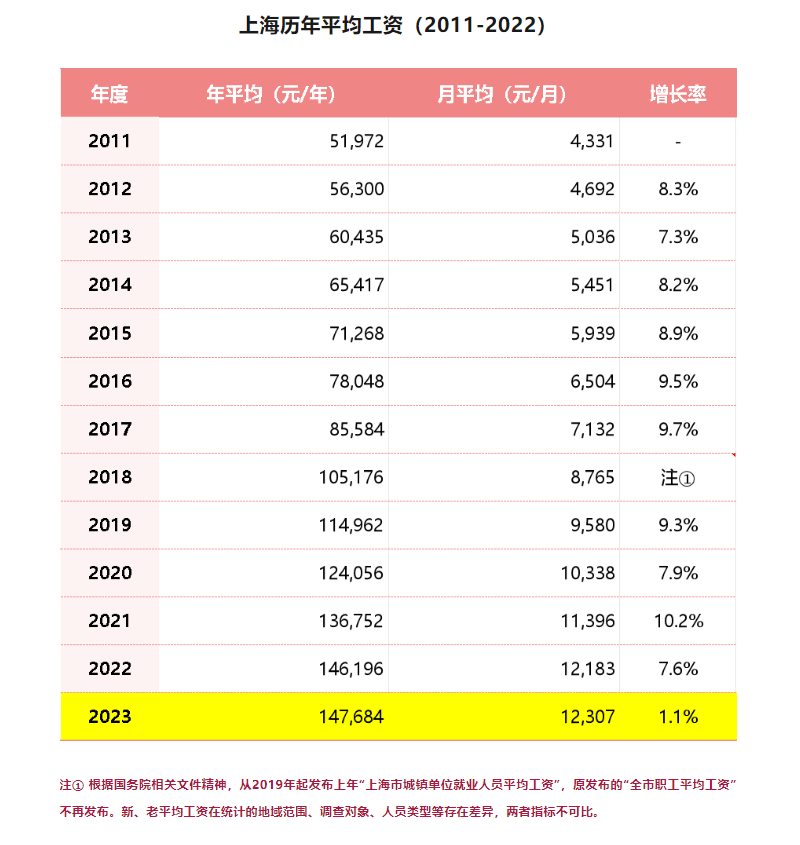 时创星云 第82页