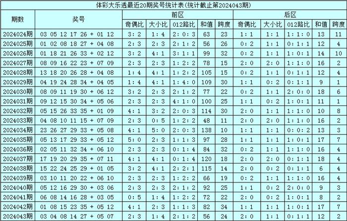 2024年特马开码查询,策略规划_钻石版76.237