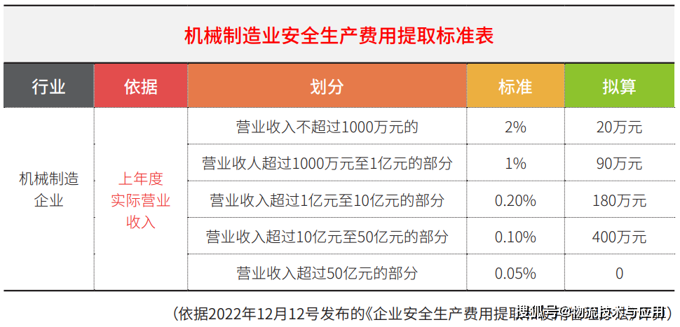 2024澳彩开奖记录查询表,安全设计方案评估_旗舰设备版35.833