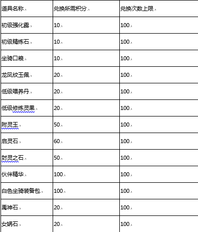 2024新奥天天彩免费资料,持续性实施方案_传递版42.724