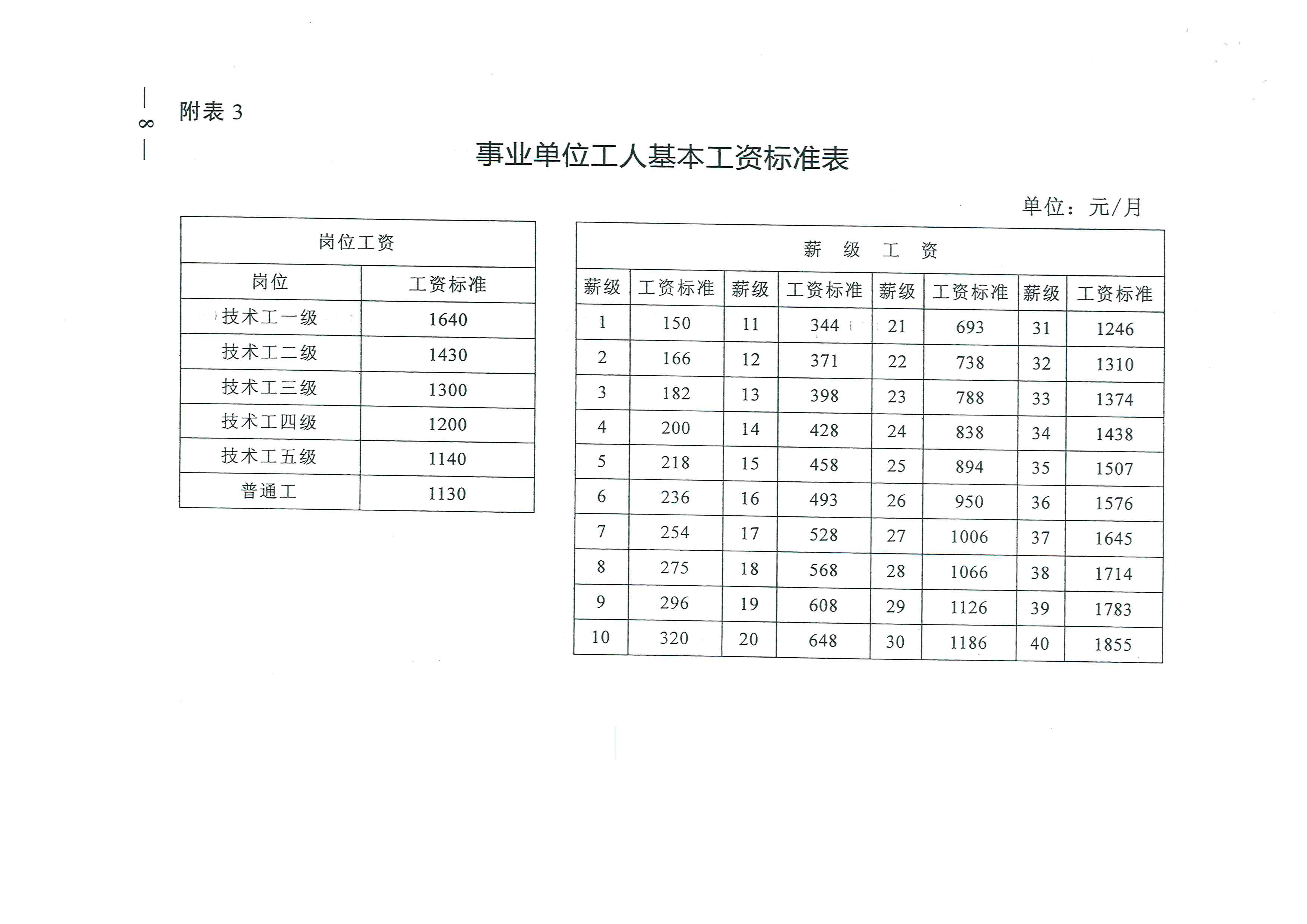 国办发2024年涨工资文件事业单位,精细化实施分析_全景版94.940