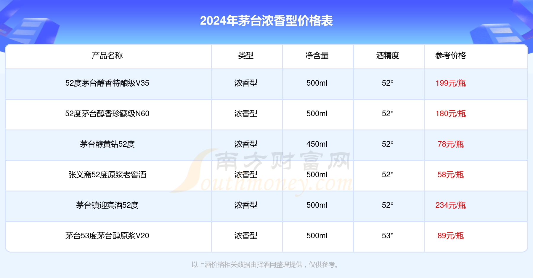 2024年茅台最新价目表,策略规划_定向版12.128