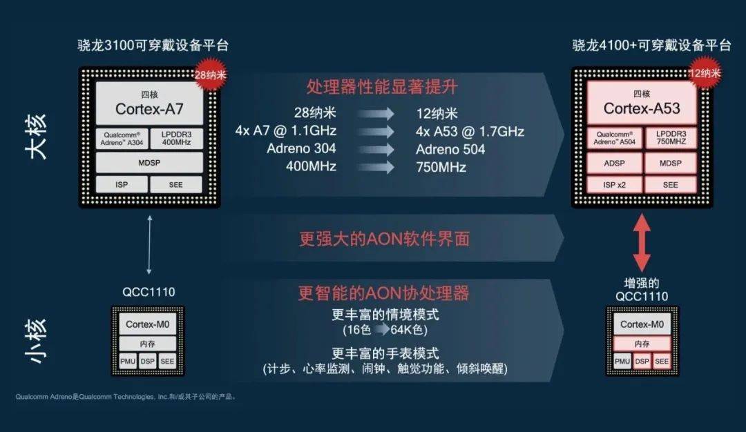 2024新奥资料免费精准071,处于迅速响应执行_可穿戴设备版65.615