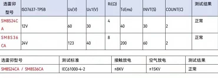 2024澳洲幸运5开奖号码结果记录,标准执行具体评价_便签版12.709