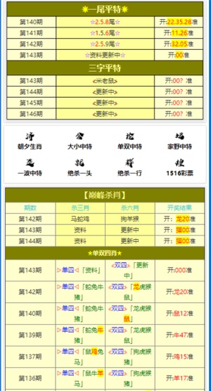 澳门今晚必开一肖1四不像,辅助决策资料_商务版31.492