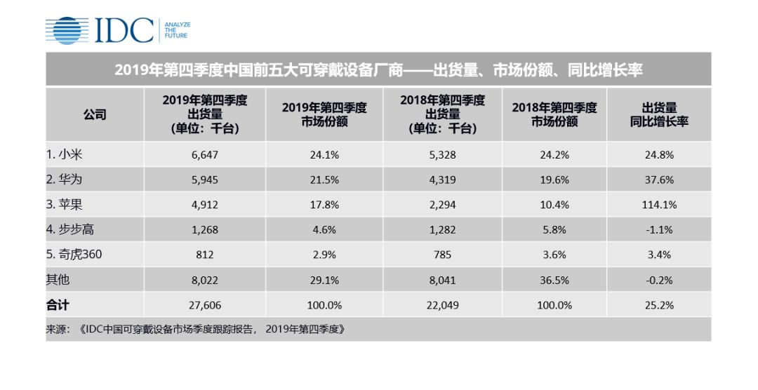 2024正版资料大全开码,创新策略执行_可穿戴设备版93.978