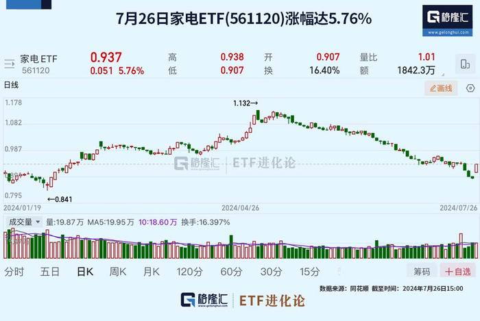 2024新澳走势图,创新策略执行_可穿戴设备版14.658