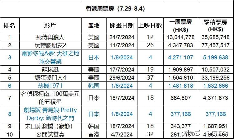 2o2o年香港最谁最快网站资料,创新计划制定_拍照版4.791