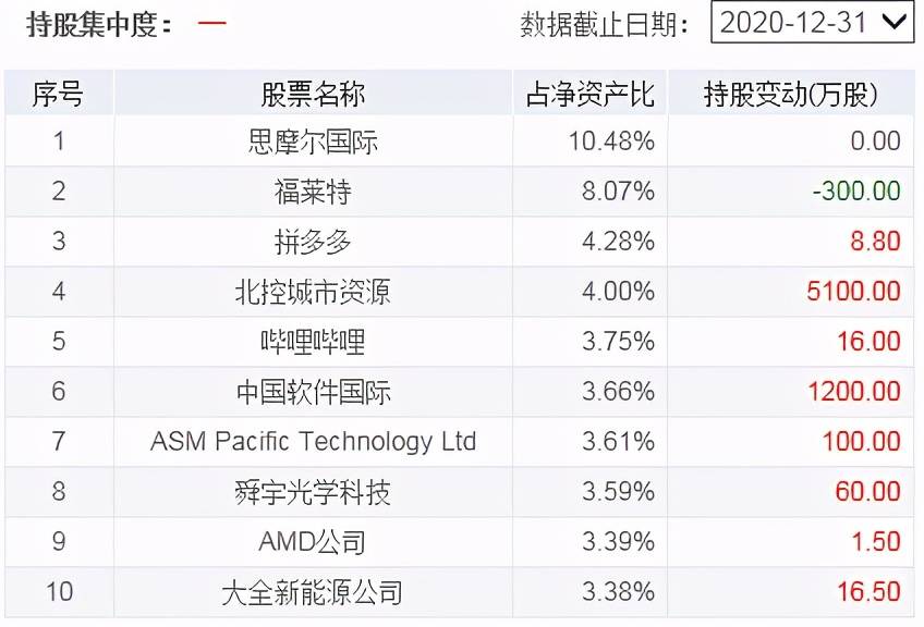 2024澳门正版今晚开特马,保存基金决策资料_家庭版39.868