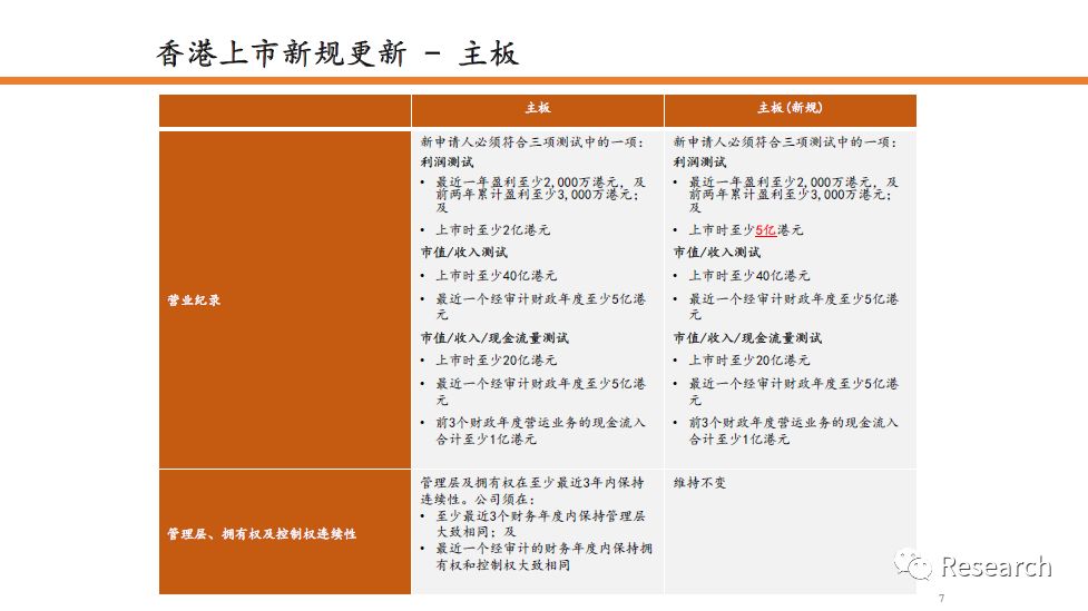 香港正版资料免费大全年使用方法,科学分析严谨解释_先锋实践版93.329