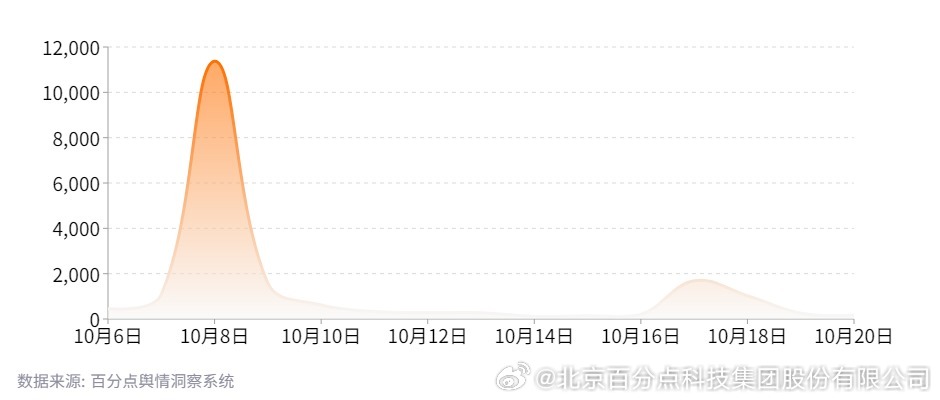 奥门特马正版,动态解读分析_响应版18.973