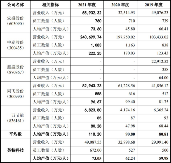 金属材料销售 第73页