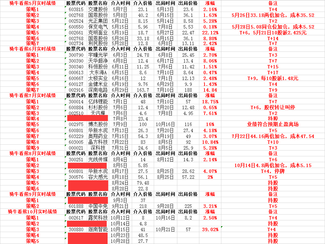 白小姐一马中特,机制评估方案_供给版9.599