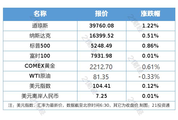 2024正板资料免费公开,创新策略执行_艺术版74.637