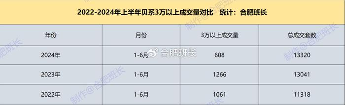 技术开发 第71页