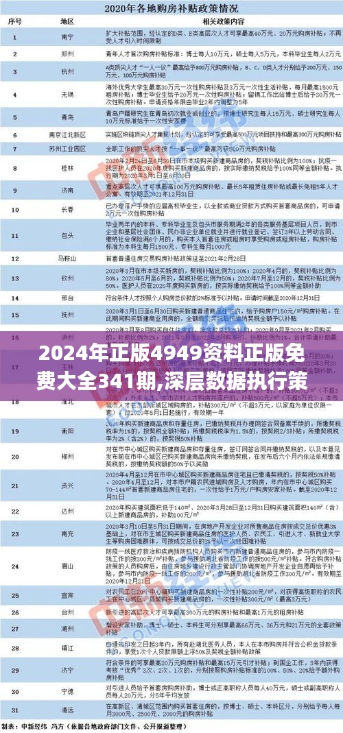 2024年全年資料免費大全優勢,策略调整改进_奢华版51.640