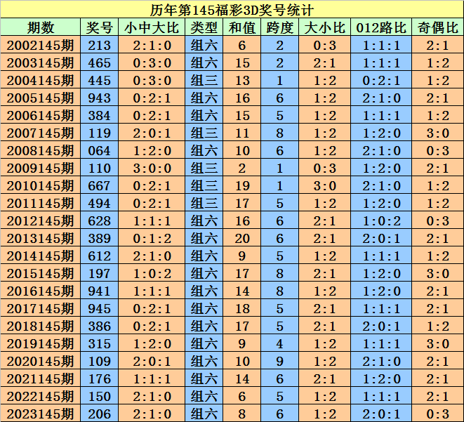 时创星云 第73页