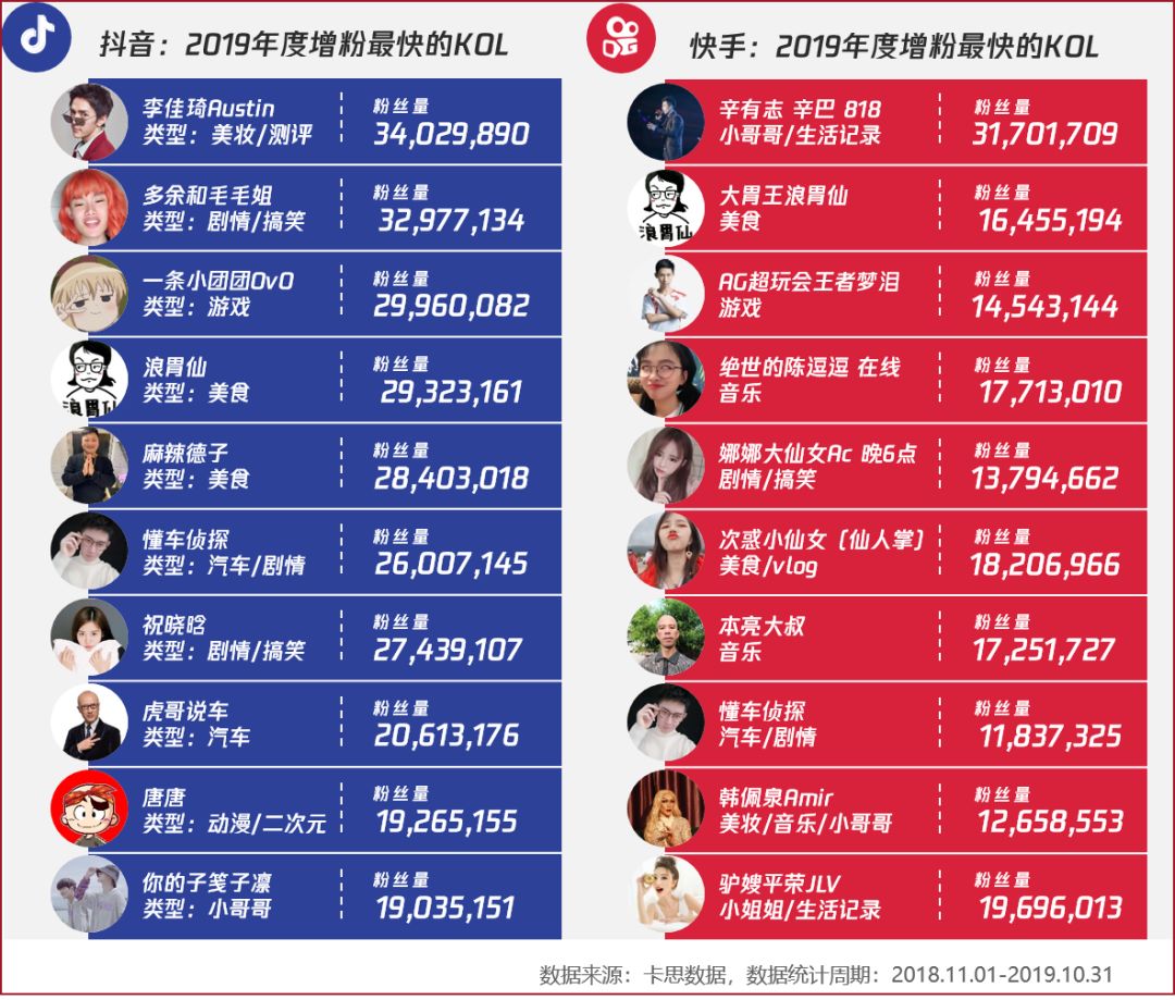 正版资料免费精准新奥生肖卡,快速问题处理_数线程版47.201