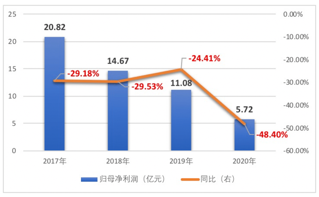 三期必出一期三期资料,数据科学解析说明_互动版79.300