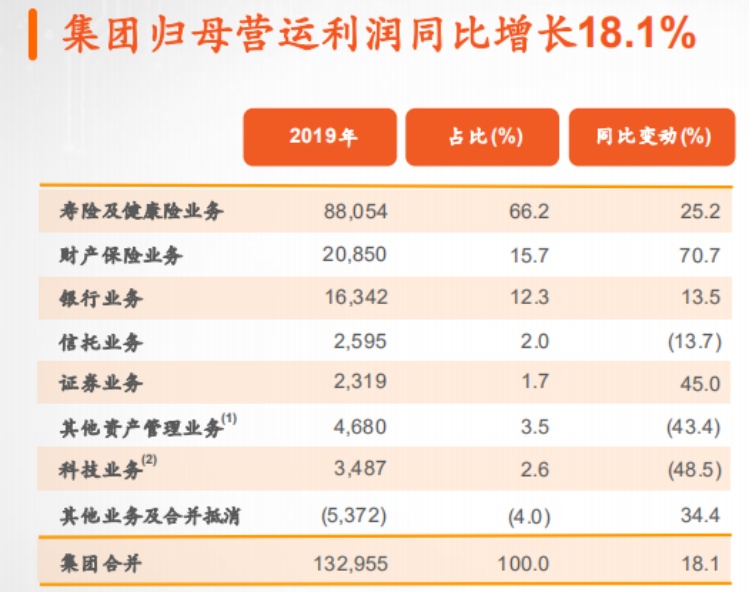 信息咨询服务 第65页