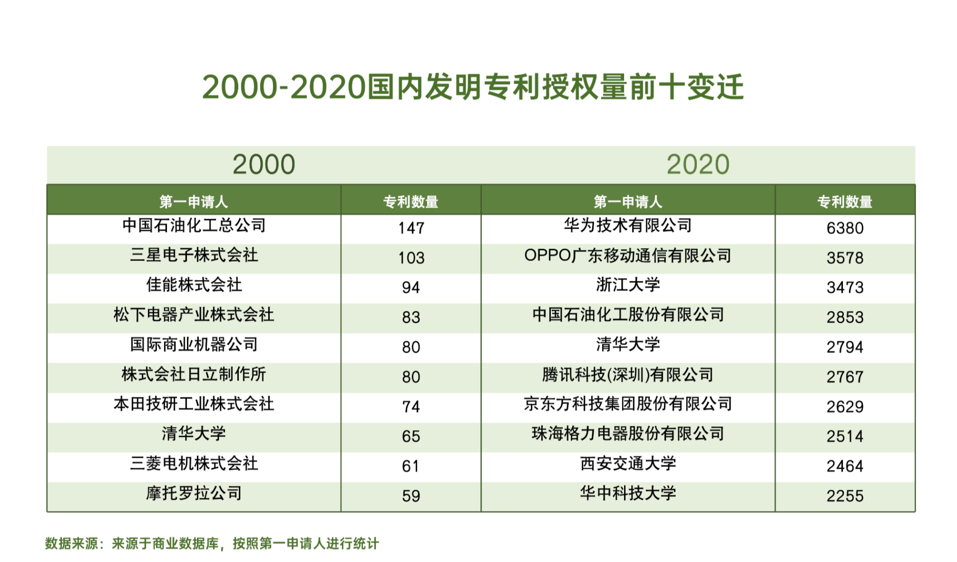 技术咨询 第68页