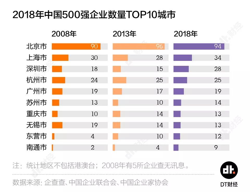 时创星云 第70页