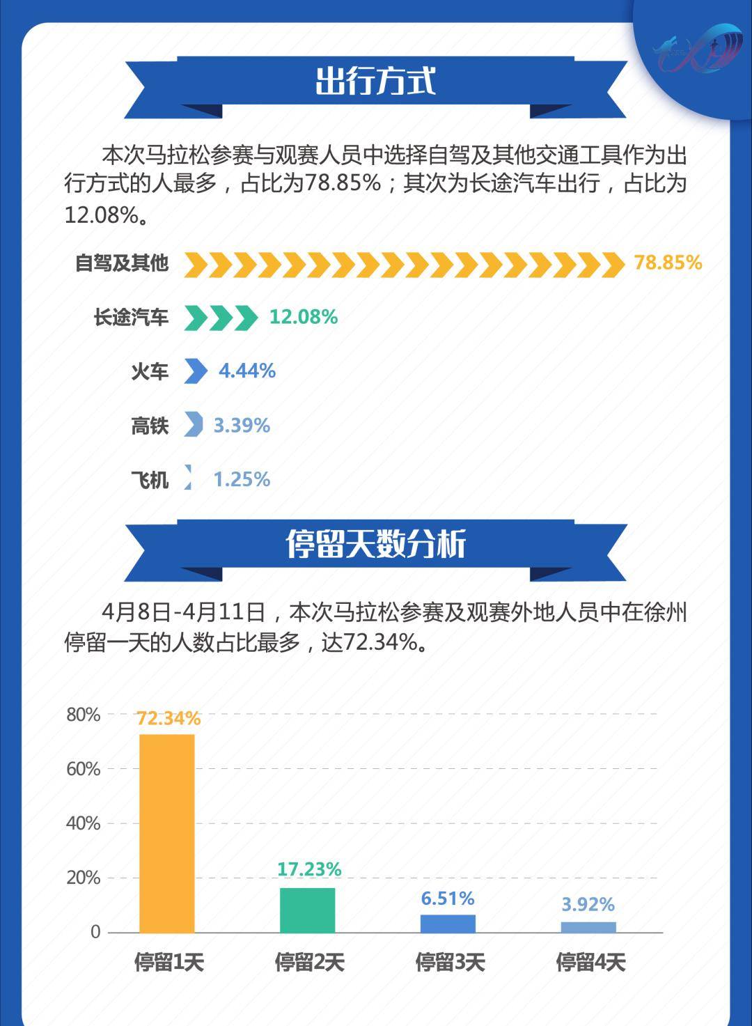 香港今晚开特马+开奖结果66期,统计数据详解说明_安全版41.176