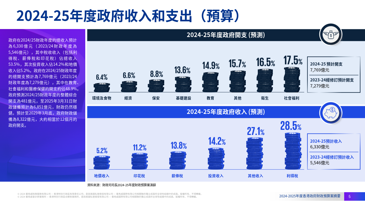 技术咨询 第67页