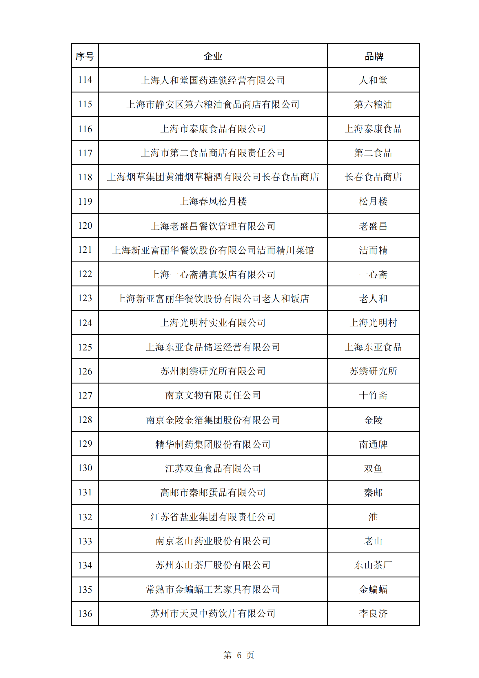 2024年新澳资料免费公开,快速问题解答_设计师版16.142