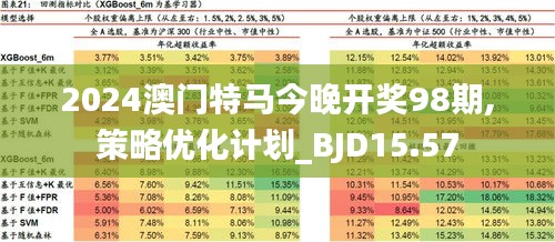 2024年澳门今晚开特马,全方位展开数据规划_黑科技版86.888