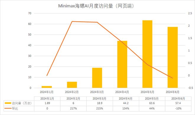 2024澳门六开奖结果,深入登降数据利用_云端共享版60.573