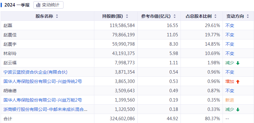 2024年9点30开特马,实时处理解答计划_快捷版96.570