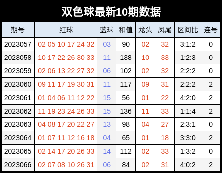 2024新澳天天彩免费资料单双中特,效率评估方案_云技术版22.421