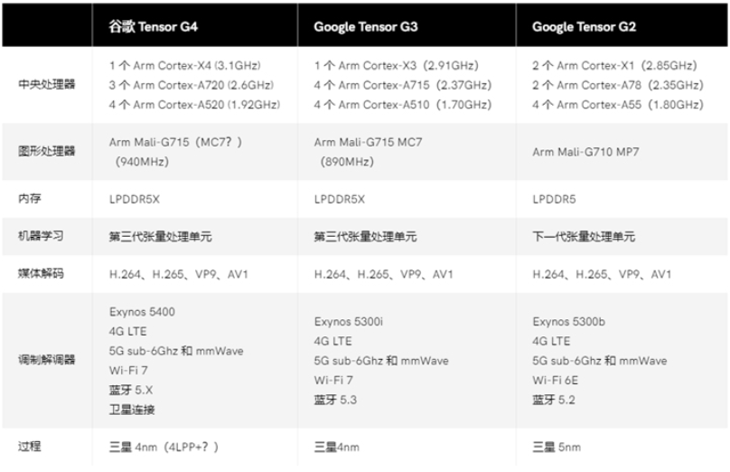 新奥天天免费资料单双,数据解析引导_资源版14.919