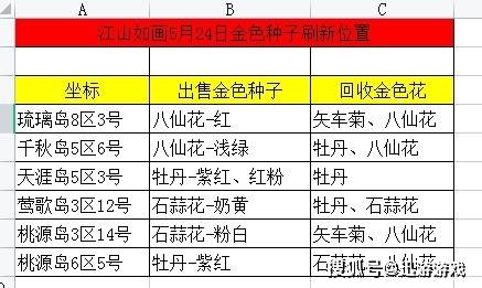 2024新澳天天彩免费资料单双中特,全盘细明说明_游戏版24.933