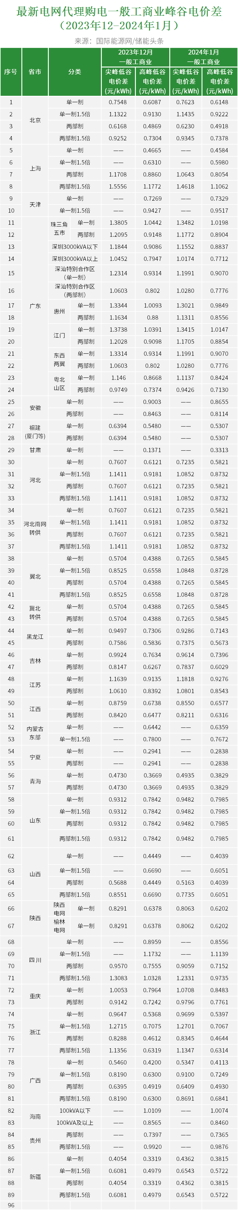 2024管家婆资料大全免费,现象分析定义_可靠版12.161