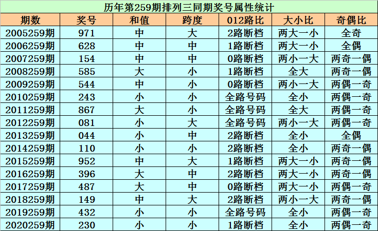 黄大仙三肖三码必中三,精准分析实践_融合版95.632