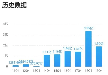 香港4777777的开奖结果,数据分析计划_深度版71.945