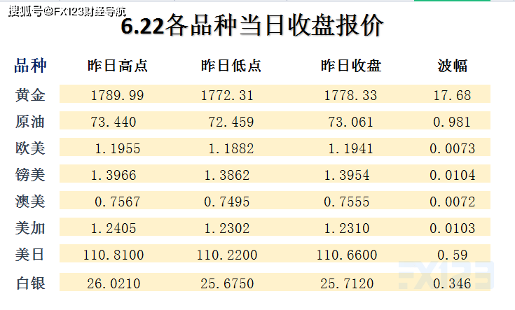 新澳天天开彩免费精准资料,统计材料解释设想_温馨版42.165