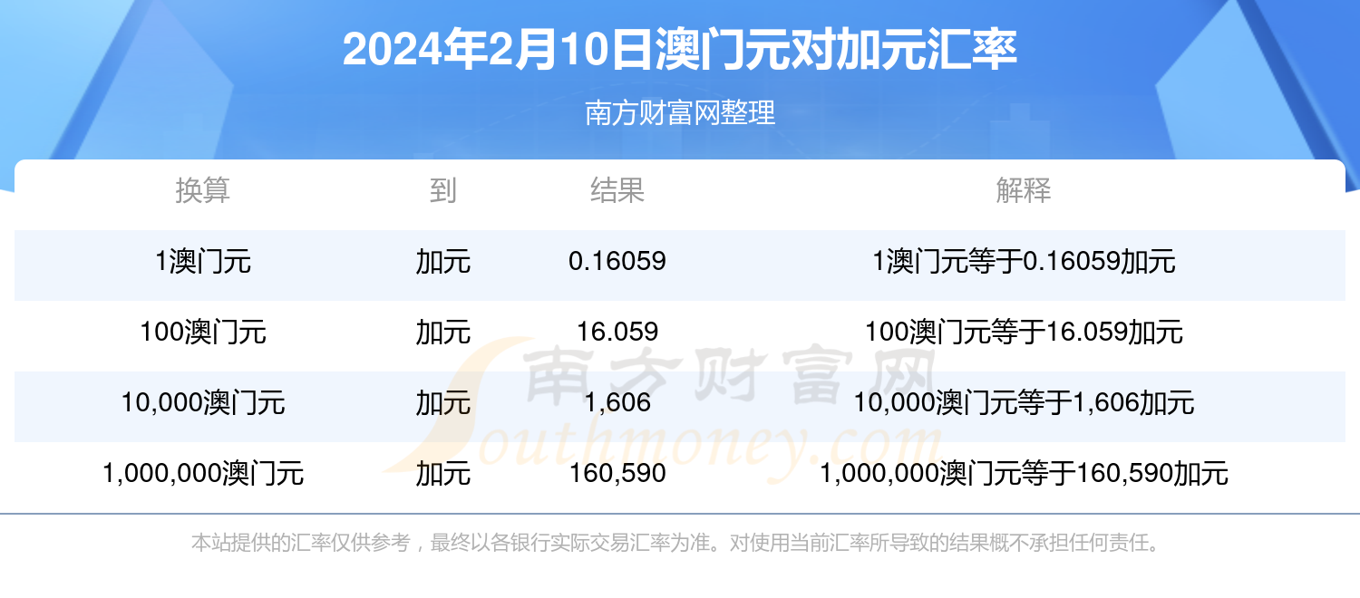 澳门一肖一码100准免费,持续性实施方案_融元境62.625