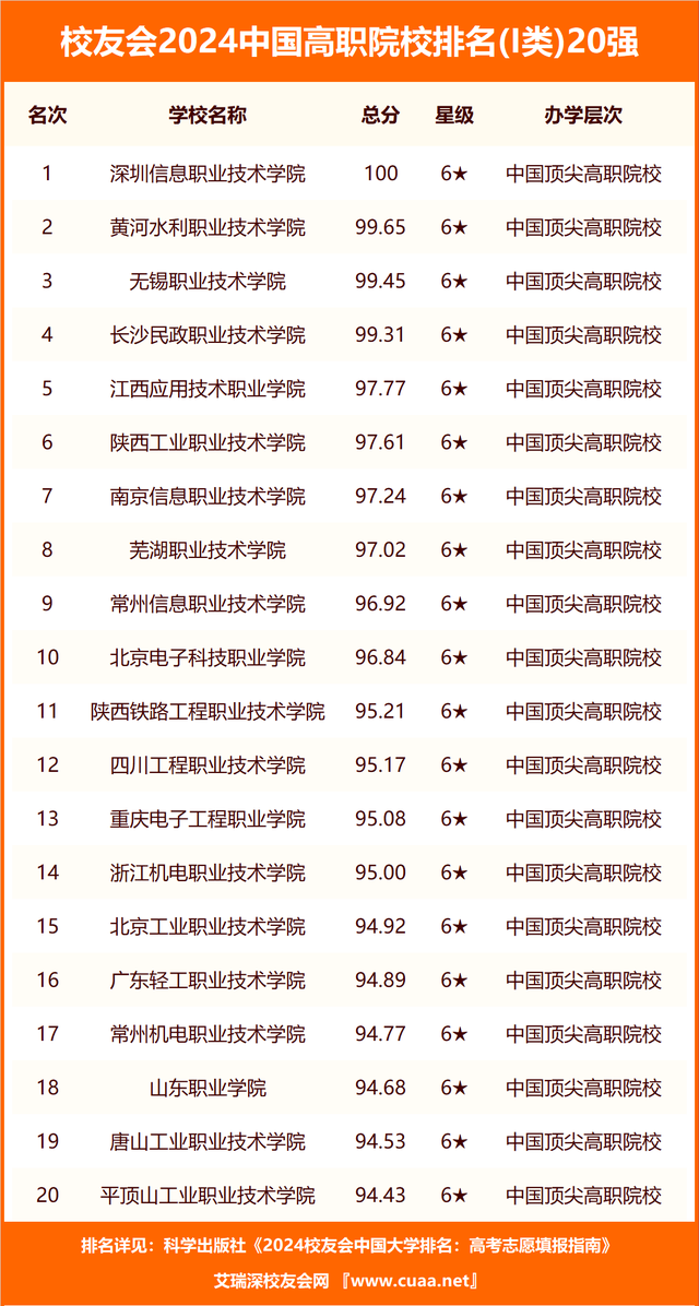 全车改装套件 第52页