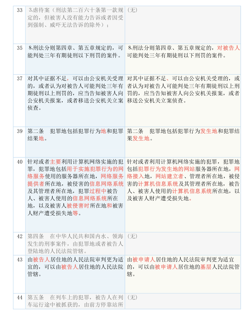 澳门三肖三码精准1OO%丫一|叙述释义解释落实,澳门三肖三码精准1OO%丫一，犯罪行为的解读与打击